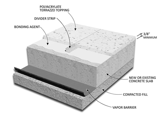 Polyacrylate Terrazzo