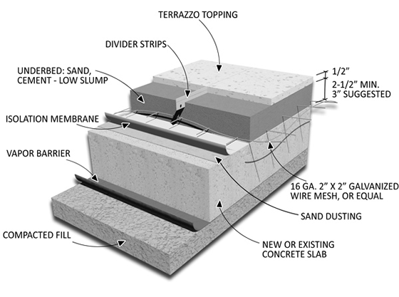 Sandcushion Terrazzo